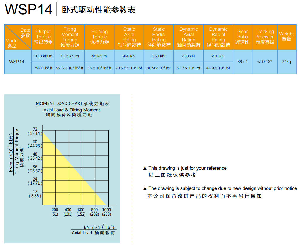 Горизонтальный поворотный привод WSP14