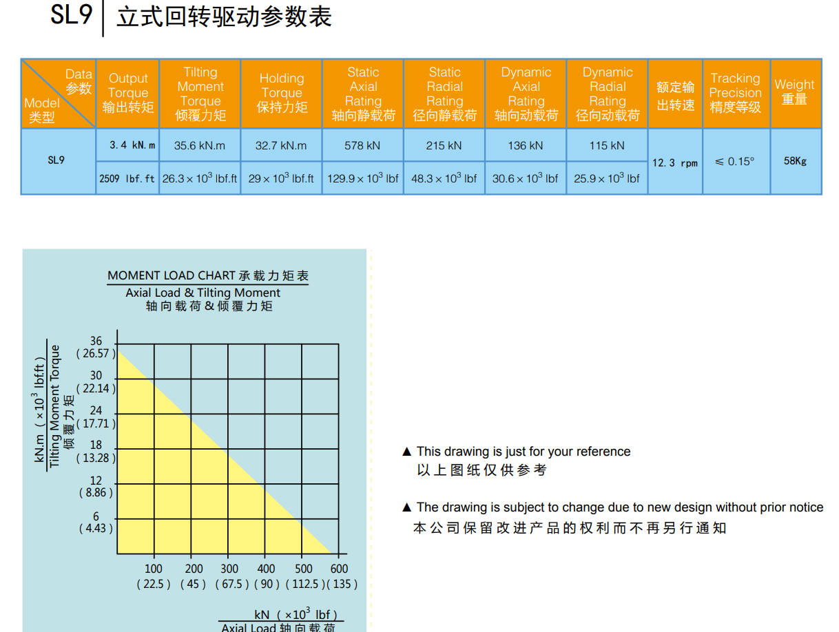Вертикальный поворотный привод SL09