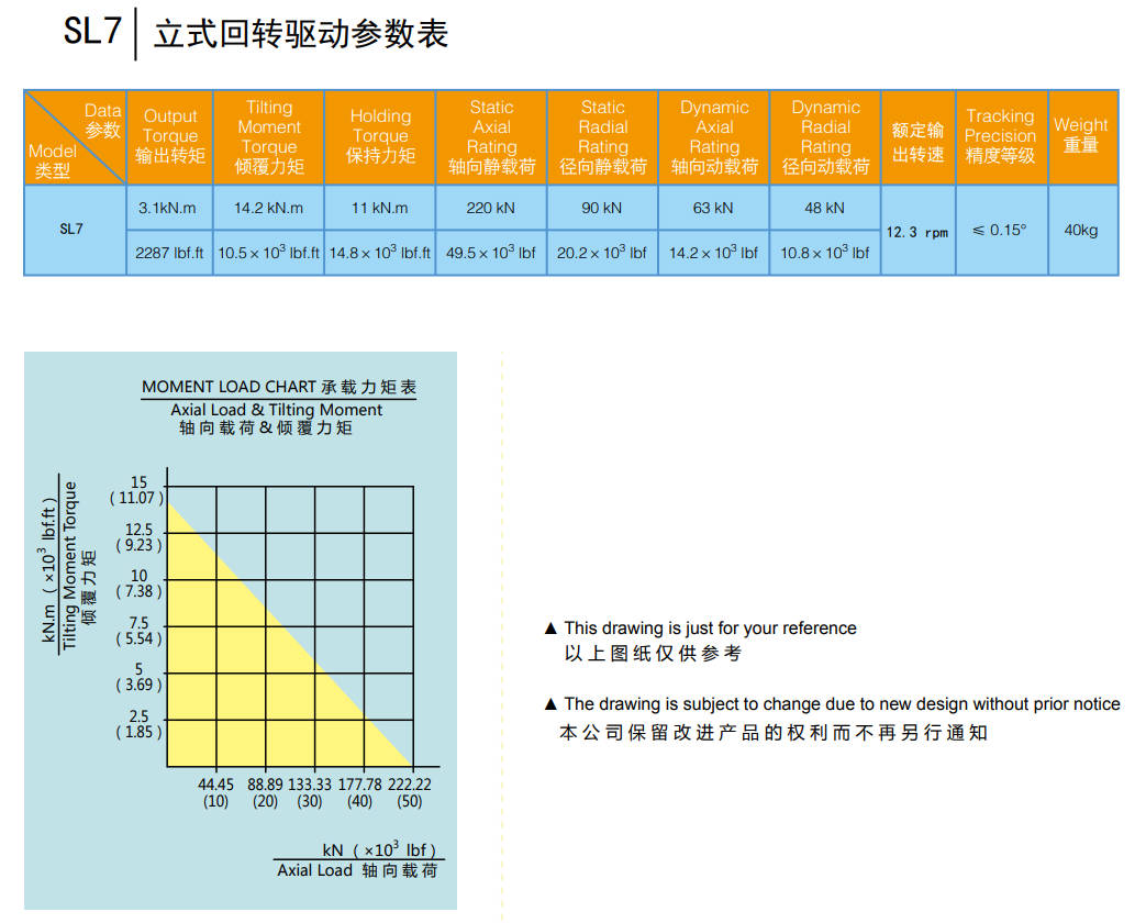 Вертикальный поворотный привод SL07