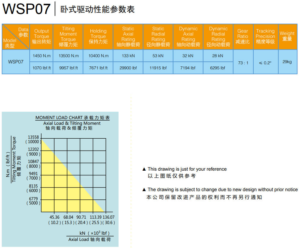 Горизонтальный поворотный привод WSP07