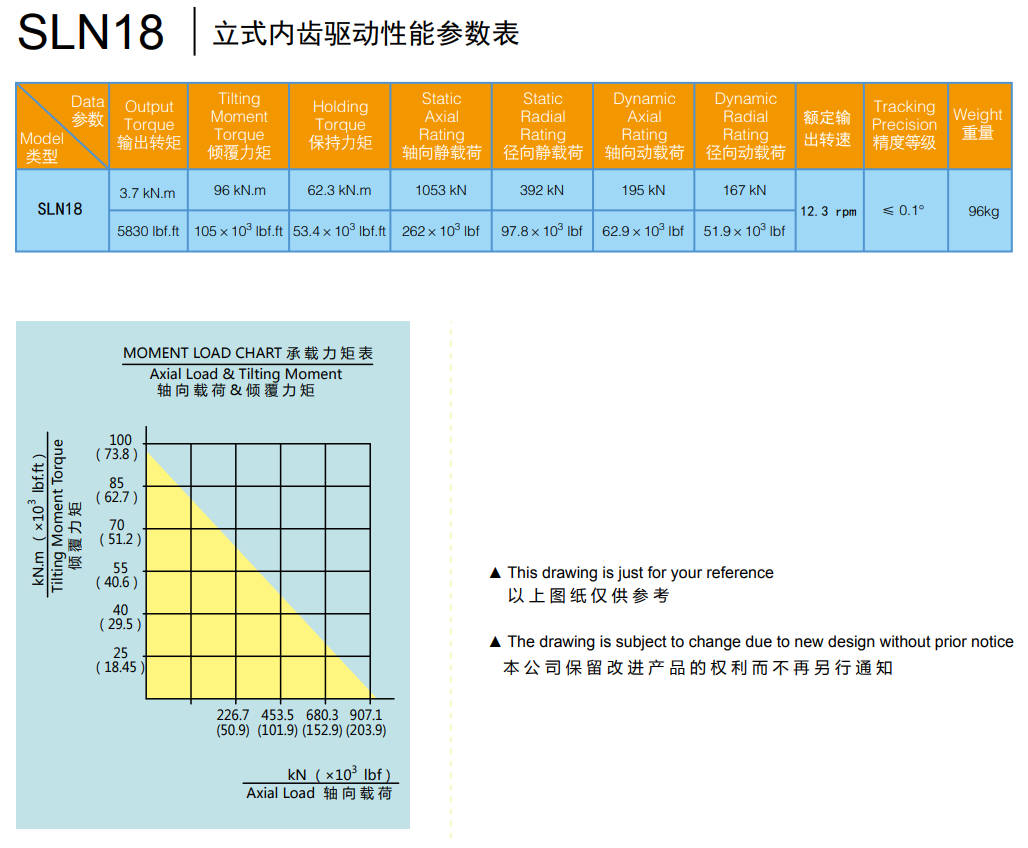 Поворотный привод с вертикальной внутренней передачей, модель SLN18