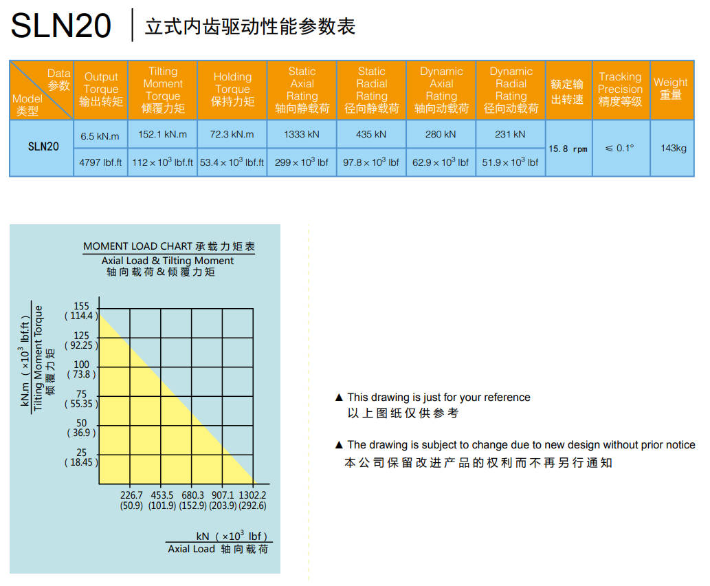 Поворотный привод с вертикальной внутренней передачей, модель SLN20
