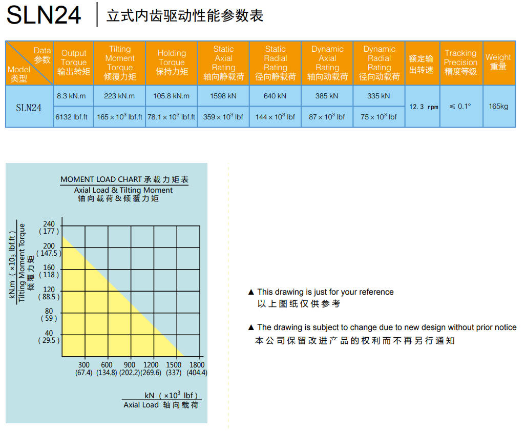 Поворотный привод с вертикальной внутренней передачей, модель SLN24