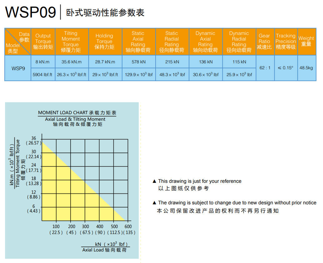Горизонтальный поворотный привод WSP09