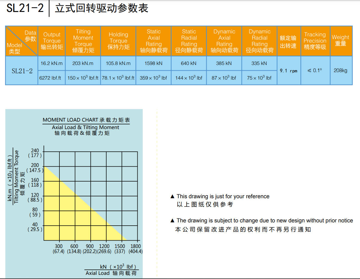 Вертикальный поворотный привод SL21-2