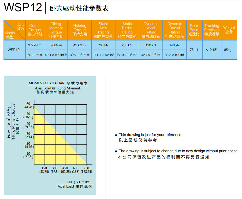 Горизонтальный поворотный привод WSP12