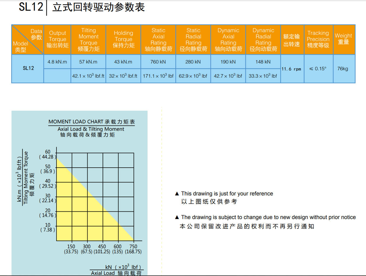 Вертикальный поворотный привод SL12